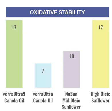 oxidative stability chart.png