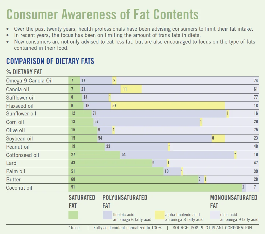 Fat_Contents_chart.png